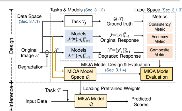 Figure 3 for Image Quality Assessment for Machines: Paradigm, Large-scale Database, and Models