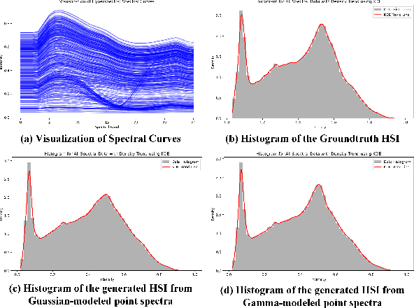 Figure 3 for From Image- to Pixel-level: Label-efficient Hyperspectral Image Reconstruction