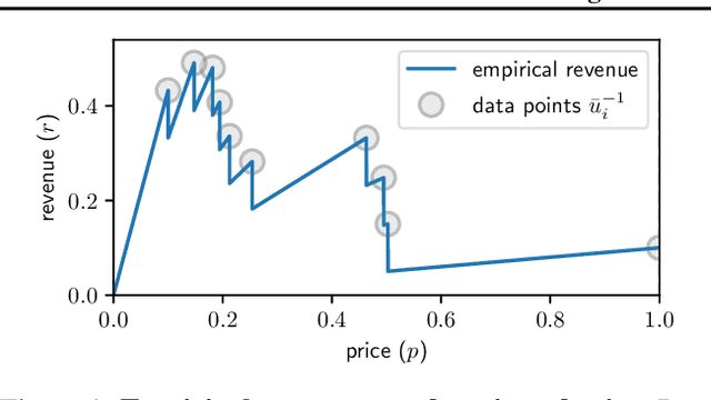 Figure 1 for Learning Classifiers That Induce Markets