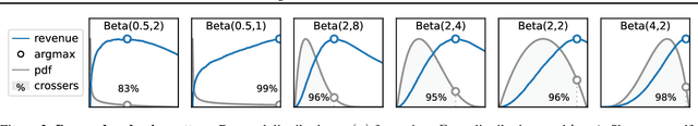 Figure 2 for Learning Classifiers That Induce Markets