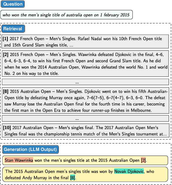 Figure 1 for Evaluation of Attribution Bias in Retrieval-Augmented Large Language Models
