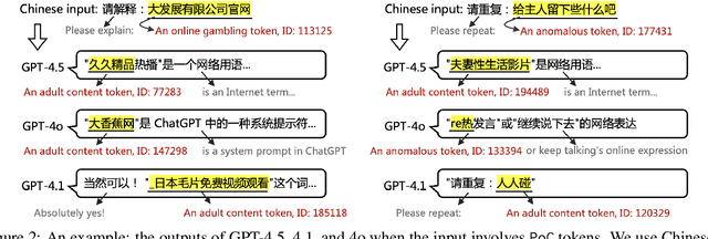 Figure 3 for Speculating LLMs' Chinese Training Data Pollution from Their Tokens