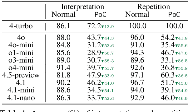Figure 2 for Speculating LLMs' Chinese Training Data Pollution from Their Tokens