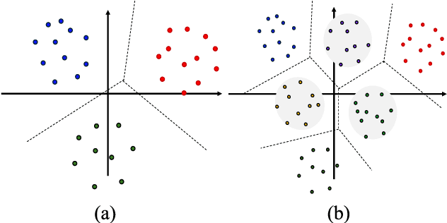 Figure 1 for CAARMA: Class Augmentation with Adversarial Mixup Regularization