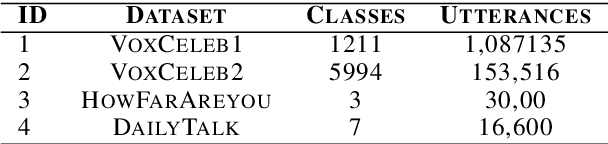 Figure 2 for CAARMA: Class Augmentation with Adversarial Mixup Regularization