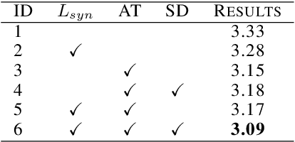 Figure 4 for CAARMA: Class Augmentation with Adversarial Mixup Regularization