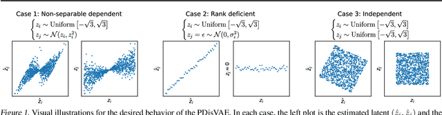 Figure 2 for A Revisit of Total Correlation in Disentangled Variational Auto-Encoder with Partial Disentanglement