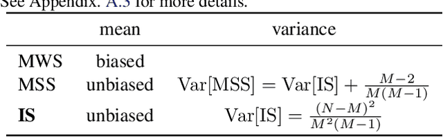 Figure 3 for A Revisit of Total Correlation in Disentangled Variational Auto-Encoder with Partial Disentanglement