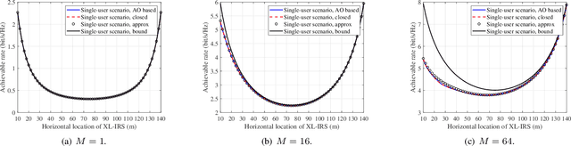 Figure 2 for Deployment Optimization for XL-IRS Assisted Multi-User Communications