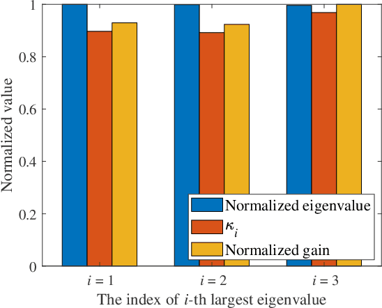 Figure 3 for Deployment Optimization for XL-IRS Assisted Multi-User Communications