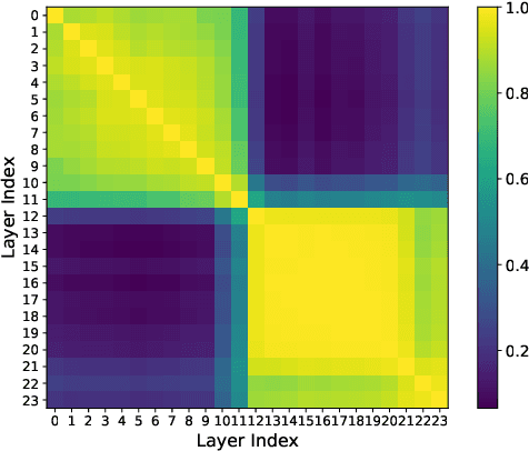 Figure 3 for HERO: Rethinking Visual Token Early Dropping in High-Resolution Large Vision-Language Models