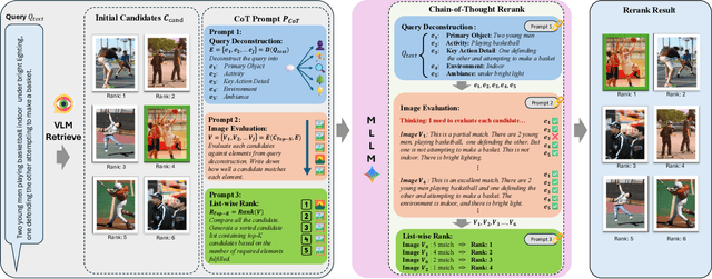 Figure 1 for Chain-of-Thought Re-ranking for Image Retrieval Tasks