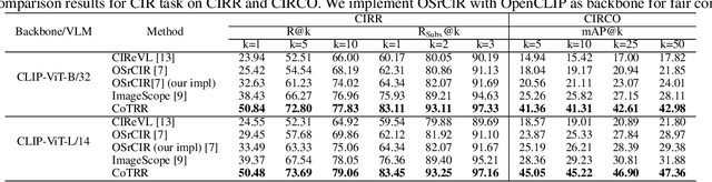 Figure 2 for Chain-of-Thought Re-ranking for Image Retrieval Tasks