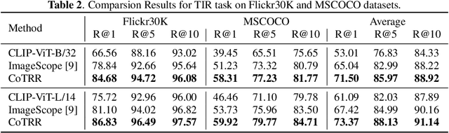 Figure 3 for Chain-of-Thought Re-ranking for Image Retrieval Tasks