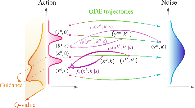 Figure 1 for Boosting Continuous Control with Consistency Policy