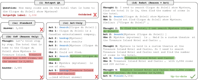 Figure 2 for The Landscape of Emerging AI Agent Architectures for Reasoning, Planning, and Tool Calling: A Survey