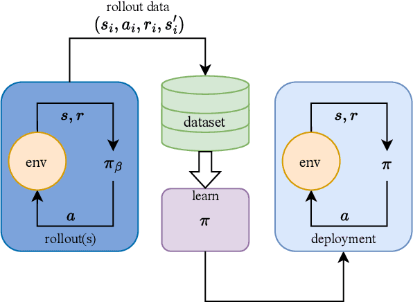 Figure 1 for Sample-Efficient Policy Constraint Offline Deep Reinforcement Learning based on Sample Filtering