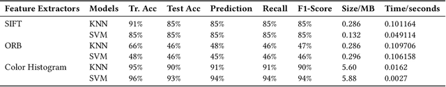 Figure 2 for Enhanced Infield Agriculture with Interpretable Machine Learning Approaches for Crop Classification