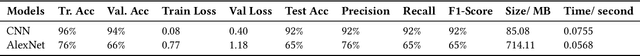 Figure 4 for Enhanced Infield Agriculture with Interpretable Machine Learning Approaches for Crop Classification