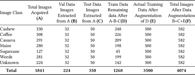 Figure 1 for Enhanced Infield Agriculture with Interpretable Machine Learning Approaches for Crop Classification