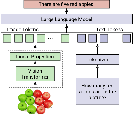 Figure 1 for LangVision-LoRA-NAS: Neural Architecture Search for Variable LoRA Rank in Vision Language Models