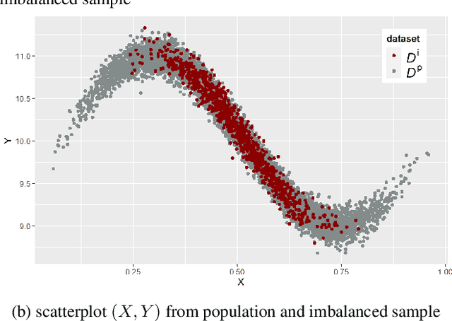 Figure 1 for Data Augmentation for Imbalanced Regression