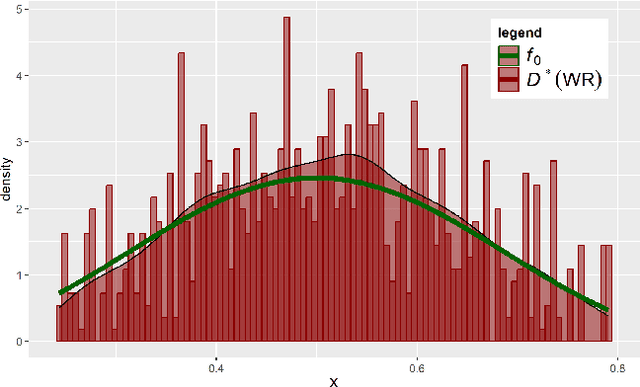 Figure 3 for Data Augmentation for Imbalanced Regression