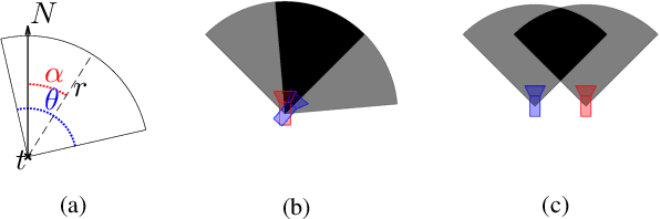 Figure 3 for Data-efficient Large Scale Place Recognition with Graded Similarity Supervision