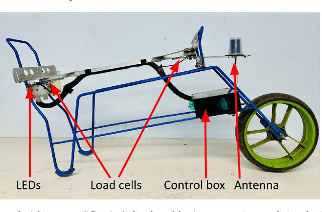 Figure 1 for Data-driven worker activity recognition and picking efficiency estimation in manual strawberry harvesting