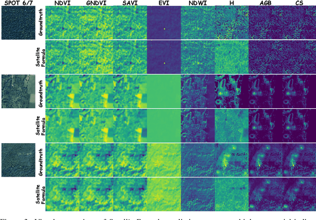 Figure 4 for SatelliteFormula: Multi-Modal Symbolic Regression from Remote Sensing Imagery for Physics Discovery