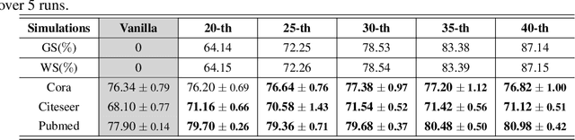 Figure 2 for TEDDY: Trimming Edges with Degree-based Discrimination strategY