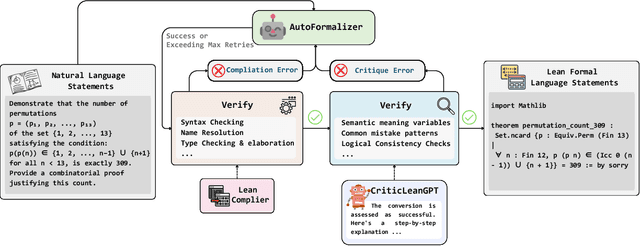 Figure 1 for CriticLean: Critic-Guided Reinforcement Learning for Mathematical Formalization