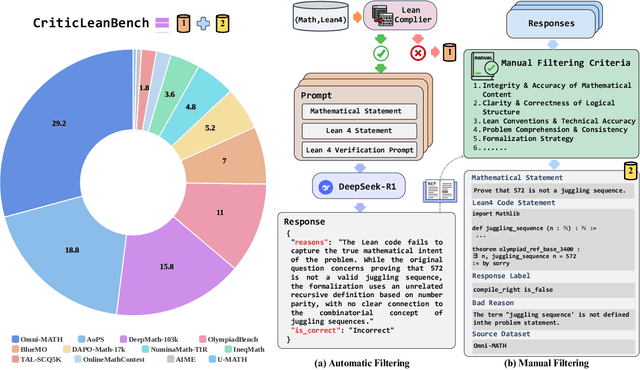 Figure 3 for CriticLean: Critic-Guided Reinforcement Learning for Mathematical Formalization
