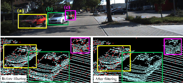 Figure 2 for LIMOT: A Tightly-Coupled System for LiDAR-Inertial Odometry and Multi-Object Tracking