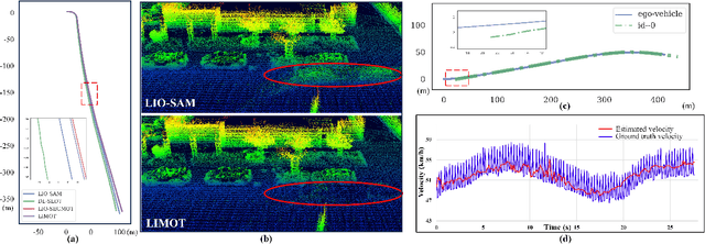 Figure 4 for LIMOT: A Tightly-Coupled System for LiDAR-Inertial Odometry and Multi-Object Tracking
