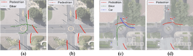 Figure 2 for BP-SGCN: Behavioral Pseudo-Label Informed Sparse Graph Convolution Network for Pedestrian and Heterogeneous Trajectory Prediction