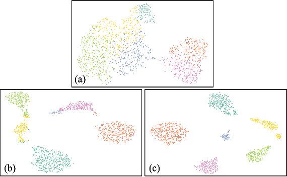Figure 4 for BP-SGCN: Behavioral Pseudo-Label Informed Sparse Graph Convolution Network for Pedestrian and Heterogeneous Trajectory Prediction