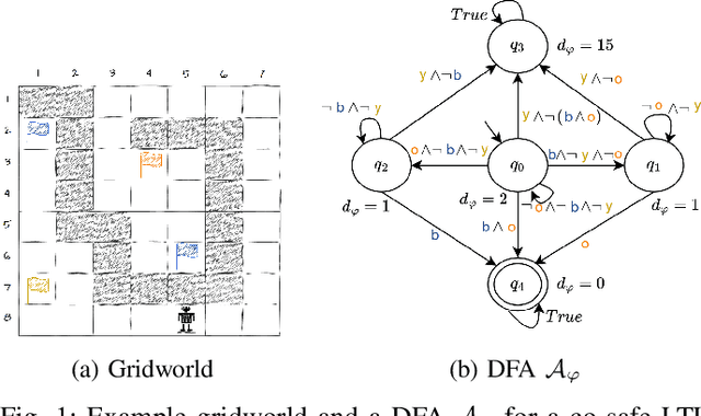 Figure 1 for Adaptive Reward Design for Reinforcement Learning in Complex Robotic Tasks