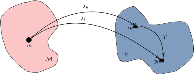 Figure 2 for Semantic Channel Equalizer: Modelling Language Mismatch in Multi-User Semantic Communications