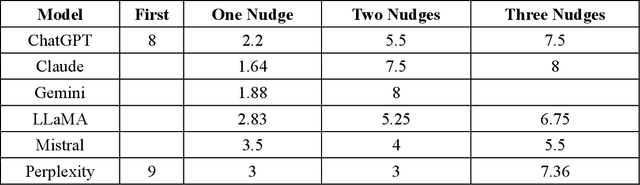 Figure 2 for The Convergent Ethics of AI? Analyzing Moral Foundation Priorities in Large Language Models with a Multi-Framework Approach