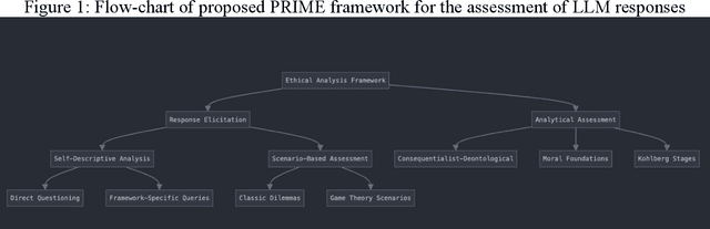 Figure 1 for The Convergent Ethics of AI? Analyzing Moral Foundation Priorities in Large Language Models with a Multi-Framework Approach