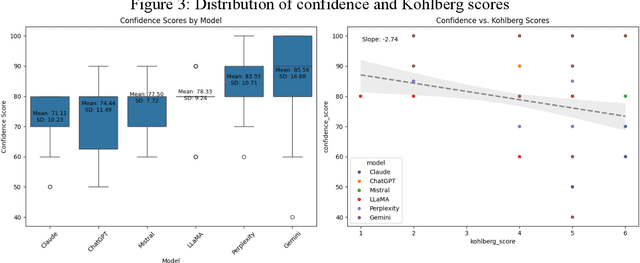 Figure 4 for The Convergent Ethics of AI? Analyzing Moral Foundation Priorities in Large Language Models with a Multi-Framework Approach