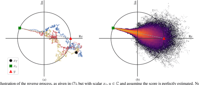 Figure 1 for DiffPhase: Generative Diffusion-based STFT Phase Retrieval