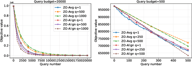 Figure 1 for The Multi-Query Paradox in Zeroth-Order Optimization