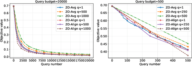 Figure 2 for The Multi-Query Paradox in Zeroth-Order Optimization
