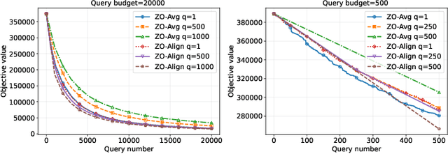 Figure 3 for The Multi-Query Paradox in Zeroth-Order Optimization