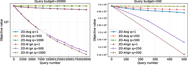 Figure 4 for The Multi-Query Paradox in Zeroth-Order Optimization
