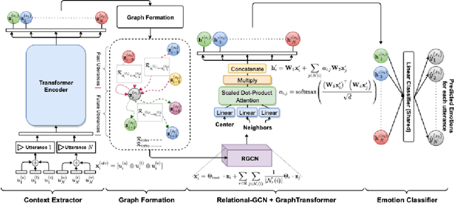 Figure 1 for Bridging Modalities: Knowledge Distillation and Masked Training for Translating Multi-Modal Emotion Recognition to Uni-Modal, Speech-Only Emotion Recognition