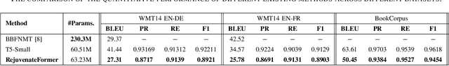 Figure 2 for An Enhanced Text Compression Approach Using Transformer-based Language Models