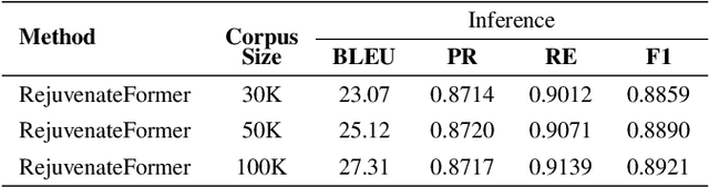 Figure 4 for An Enhanced Text Compression Approach Using Transformer-based Language Models